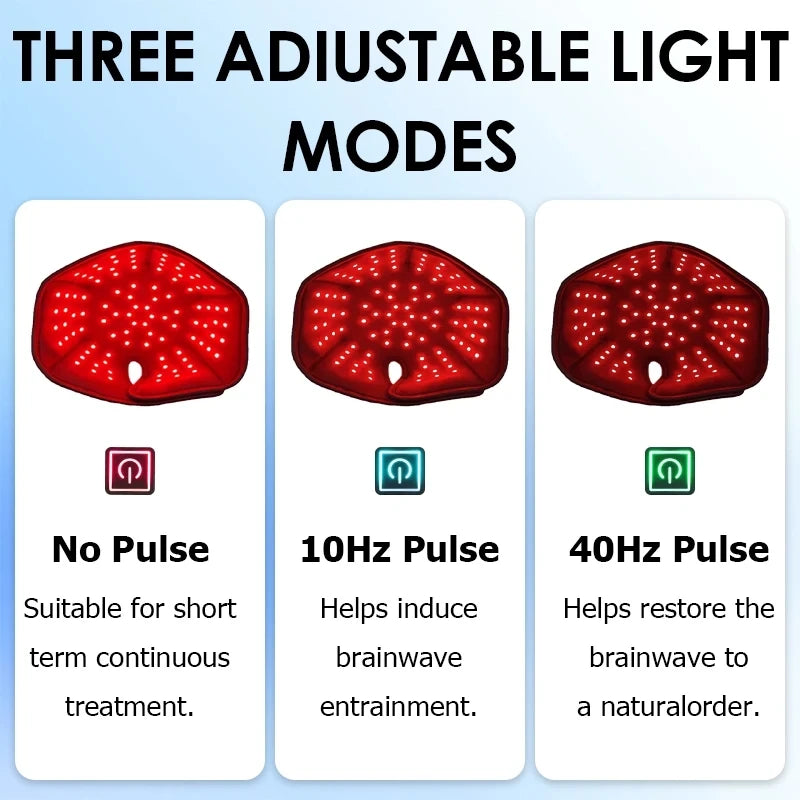 Red Light Therapy Cap for Hair Growth & Thinning – 660nm & 850nm Infrared LED Scalp Care Hat