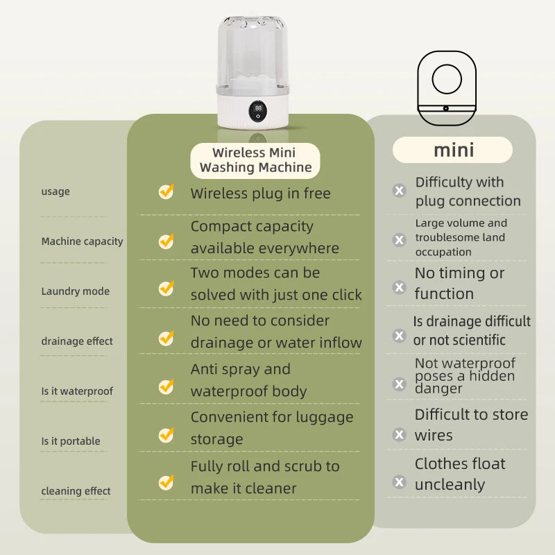 Miniature Wireless Washing Machine: Specialized Care for Underwear, Socks & Pet Wear
