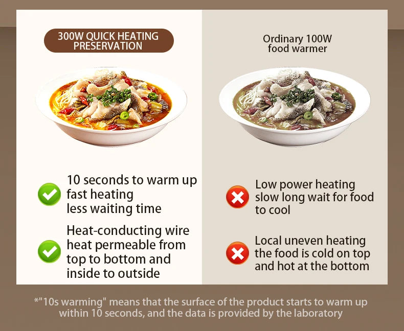 Modern Hostess Smart Electric Warming Tray: Portable, Fast-Heating Food Mat