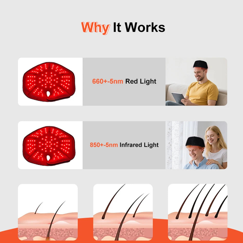 Red Light Therapy Cap for Hair Growth & Thinning – 660nm & 850nm Infrared LED Scalp Care Hat